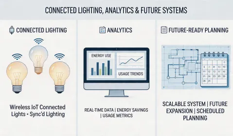 Acuity Brands | Acuity Brands - Acuity Brands - Connected Light ...